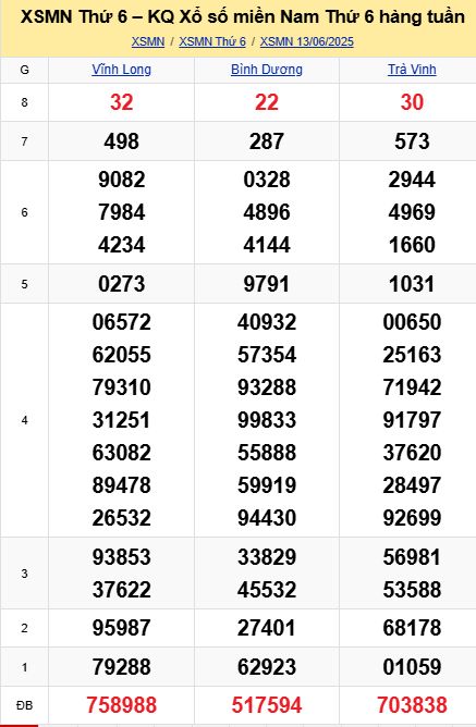 soi cầu xsmn 20-06-2025, soi cầu mn 20-06-2025, dự đoán xsmn 20-06-2025, btl mn 20-06-2025, dự đoán miền nam 20-06-2025, chốt số mn 20-06-2025, soi cau mien nam 20-06-2025