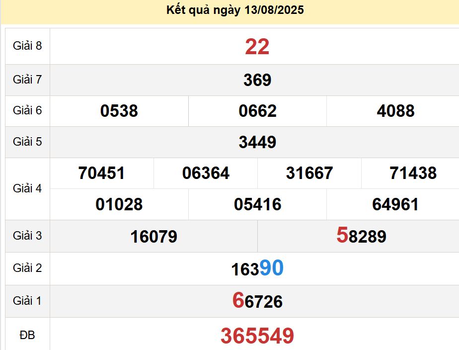 soi cầu xsmn 20 08 2025, soi cầu mn 20 08 2025, dự đoán xsmn 20/08/2025, btl mn 20 08 2025, dự đoán miền nam 20-08-2025, chốt số mn 20 08 2025, soi cau mien nam 20 08 2025