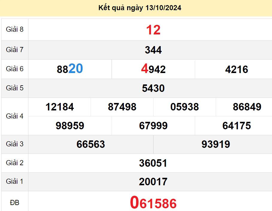 soi cầu xsmn 20-10-2024, soi cầu mn 20-10-2024, dự đoán xsmn 20-10-2024, btl mn 20-10-2024, dự đoán miền nam 20-10-2024, chốt số mn 20-10-2024, soi cau mien nam 20 10 2024