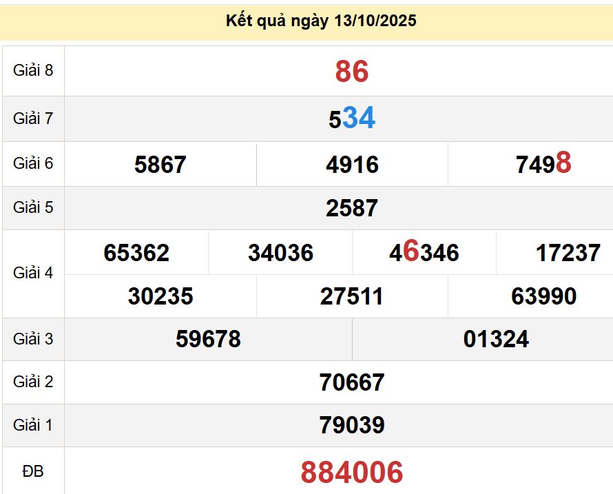 soi cầu xsmn 20-10-2025, soi cầu mn 20/10/2025, dự đoán xsmn 20-10-2025, btl mn 20 10 2025, dự đoán miền nam 20/10/2025, chốt số mn 20-10-2025, soi cau mien nam 20-10-2025