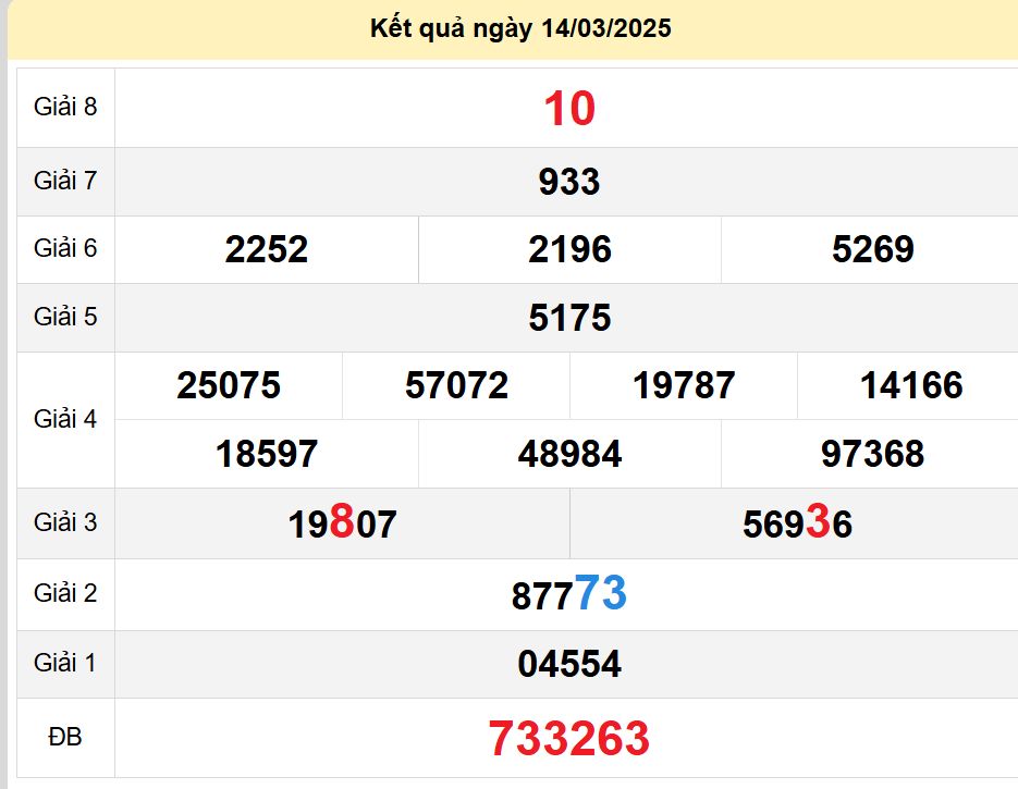 soi cầu xsmn 21-03-2025, soi cầu mn 21-03-2025, dự đoán xsmn 21-03-2025, btl mn 21-03-2025, dự đoán miền nam 21-03-2025, chốt số mn 21-03-2025, soi cau mien nam 21-03-2025