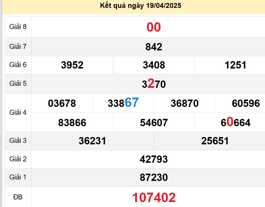 soi cầu xsmn 21-04-2025, soi cầu mn 21/04/2025, dự đoán xsmn 21-04-2025, btl mn 21 04 2025, dự đoán miền nam 21/04/2025, chốt số mn 21-04-2025, soi cau mien nam 21-04-2025