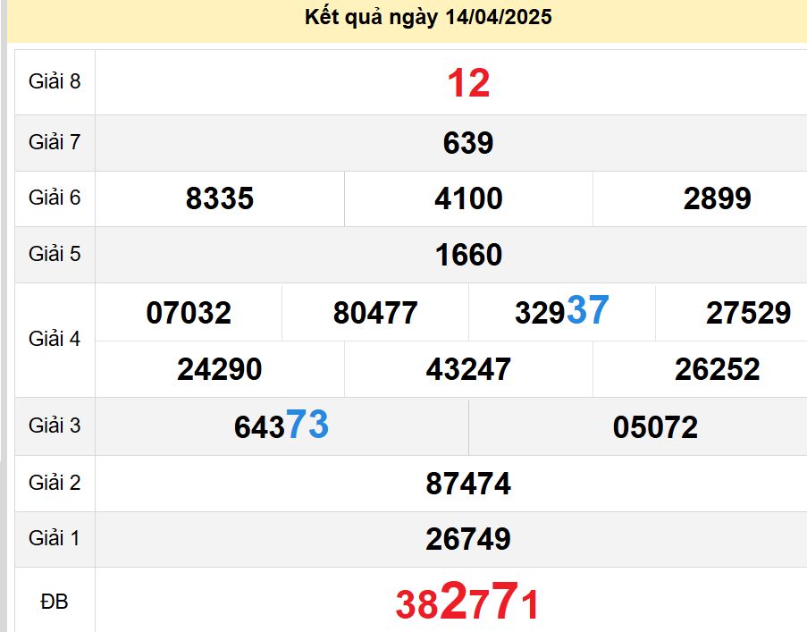 soi cầu xsmn 21-04-2025, soi cầu mn 21/04/2025, dự đoán xsmn 21-04-2025, btl mn 21 04 2025, dự đoán miền nam 21/04/2025, chốt số mn 21-04-2025, soi cau mien nam 21-04-2025