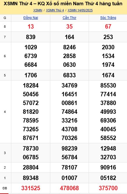 soi cầu xsmn 21 05 2025, soi cầu mn 21 05 2025, dự đoán xsmn 21/05/2025, btl mn 21 05 2025, dự đoán miền nam 21-05-2025, chốt số mn 21 05 2025, soi cau mien nam 21 05 2025