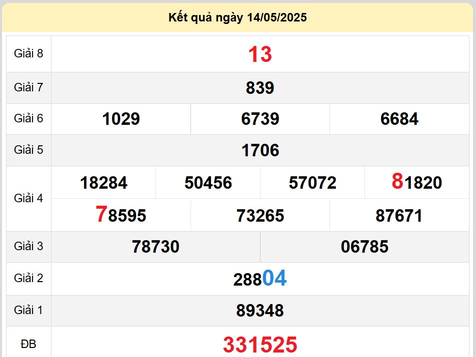 soi cầu xsmn 21 05 2025, soi cầu mn 21 05 2025, dự đoán xsmn 21/05/2025, btl mn 21 05 2025, dự đoán miền nam 21-05-2025, chốt số mn 21 05 2025, soi cau mien nam 21 05 2025