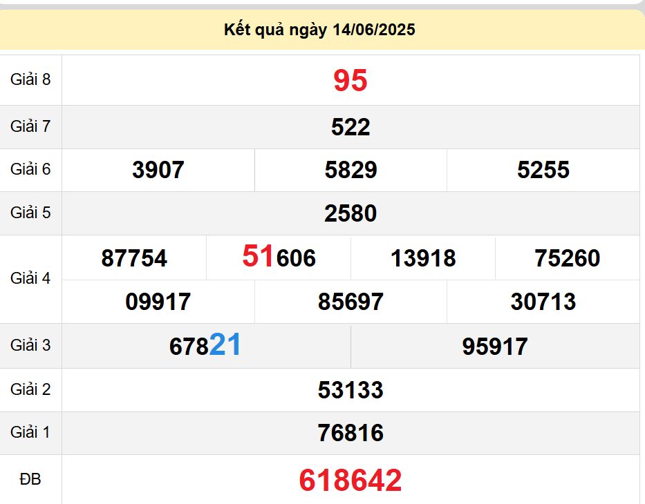 soi cầu xsmn 21-06-2025, soi cầu mn 21-06-2025, dự đoán xsmn 21-06-2025, btl mn 21-06-2025, dự đoán miền nam 21-06-2025, chốt số mn 21-06-2025, soi cau mien nam 21-06-2025
