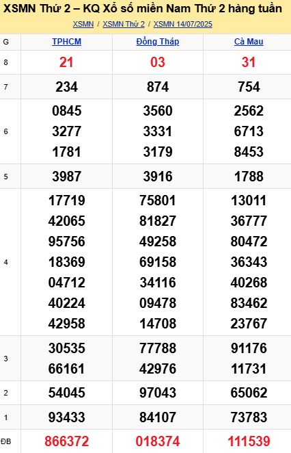 soi cầu xsmn 21-07-2025, soi cầu mn 21/07/2025, dự đoán xsmn 21-07-2025, btl mn 21 07 2025, dự đoán miền nam 21/07/2025, chốt số mn 21-07-2025, soi cau mien nam 21-07-2025