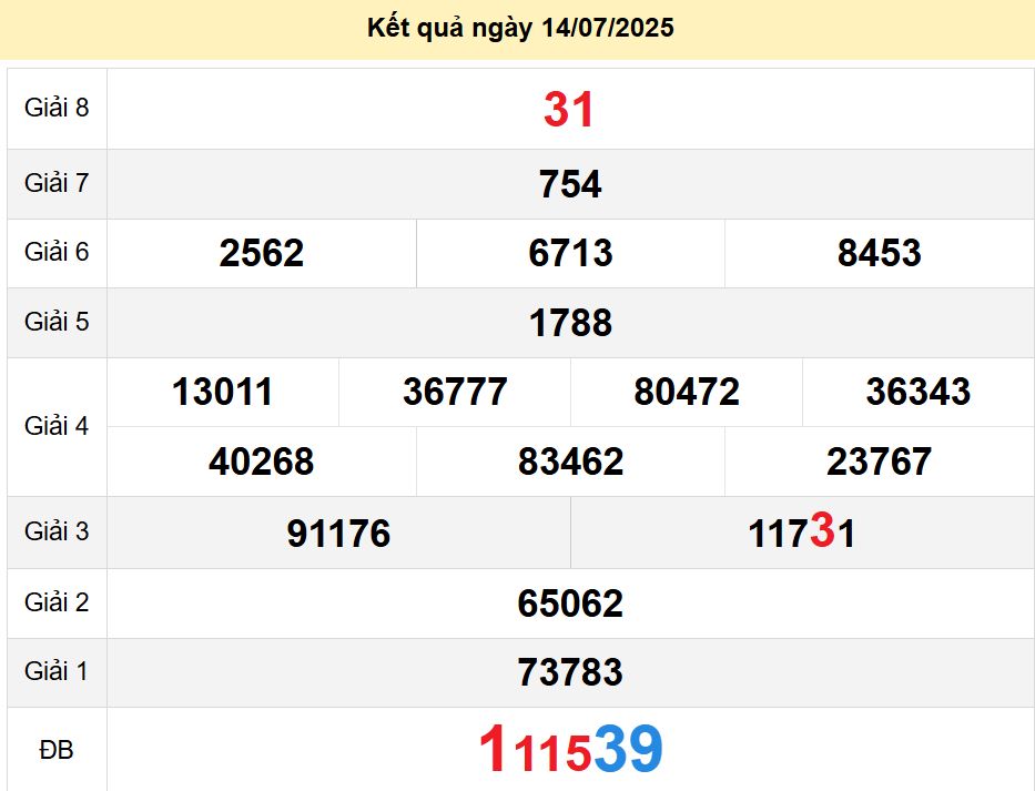 soi cầu xsmn 21-07-2025, soi cầu mn 21/07/2025, dự đoán xsmn 21-07-2025, btl mn 21 07 2025, dự đoán miền nam 21/07/2025, chốt số mn 21-07-2025, soi cau mien nam 21-07-2025
