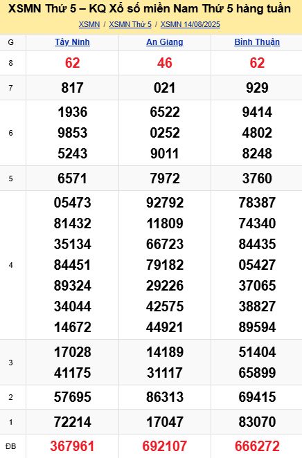 soi cầu xsmn 21-08-2025, soi cầu mn 21-08-2025, dự đoán xsmn 21-08-2025, btl mn 21-08-2025, dự đoán miền nam 21-08-2025, chốt số mn 21-08-2025, soi cau mien nam 21 08 2025