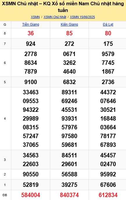 soi cầu xsmn 22-06-2025, soi cầu mn 22-06-2025, dự đoán xsmn 22-06-2025, btl mn 22-06-2025, dự đoán miền nam 22-06-2025, chốt số mn 22-06-2025, soi cau mien nam 15 06 2025