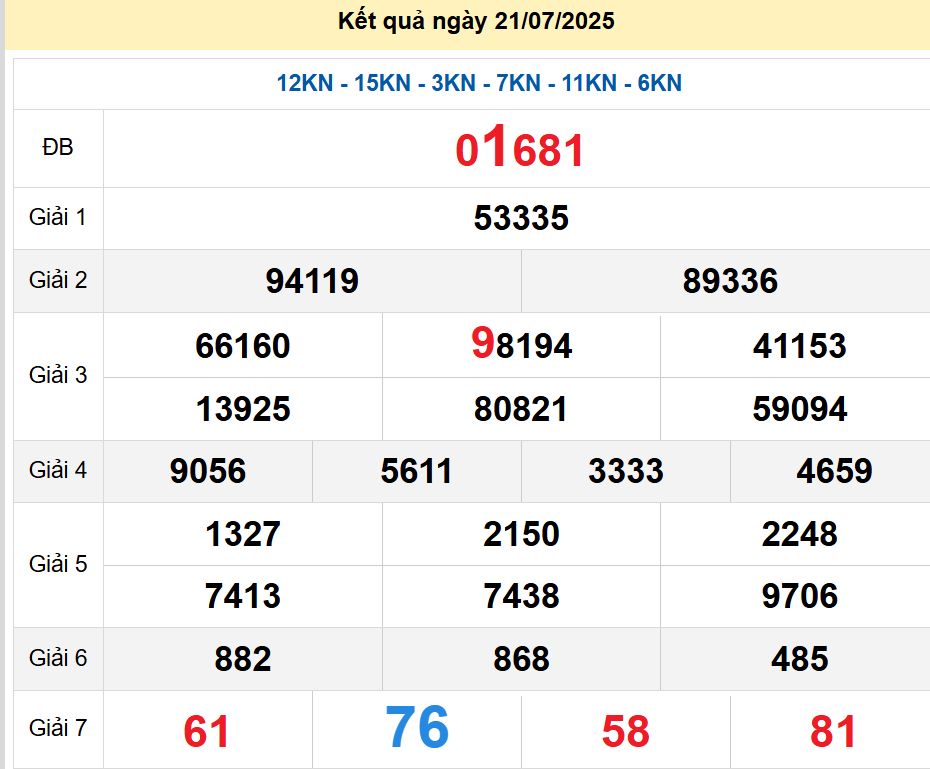soi cầu xsmn 22 07 2025, soi cầu mn 22/07/2025, dự đoán xsmn 22 07 2025, btl mn 22-07-2025, dự đoán miền nam 22/07/2025, chốt số mn 22 07 2025, soi cau mien nam 22-07-2025