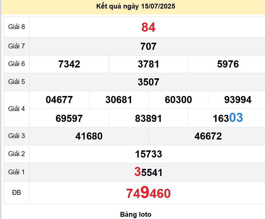 soi cầu xsmn 22 07 2025, soi cầu mn 22/07/2025, dự đoán xsmn 22 07 2025, btl mn 22-07-2025, dự đoán miền nam 22/07/2025, chốt số mn 22 07 2025, soi cau mien nam 22-07-2025
