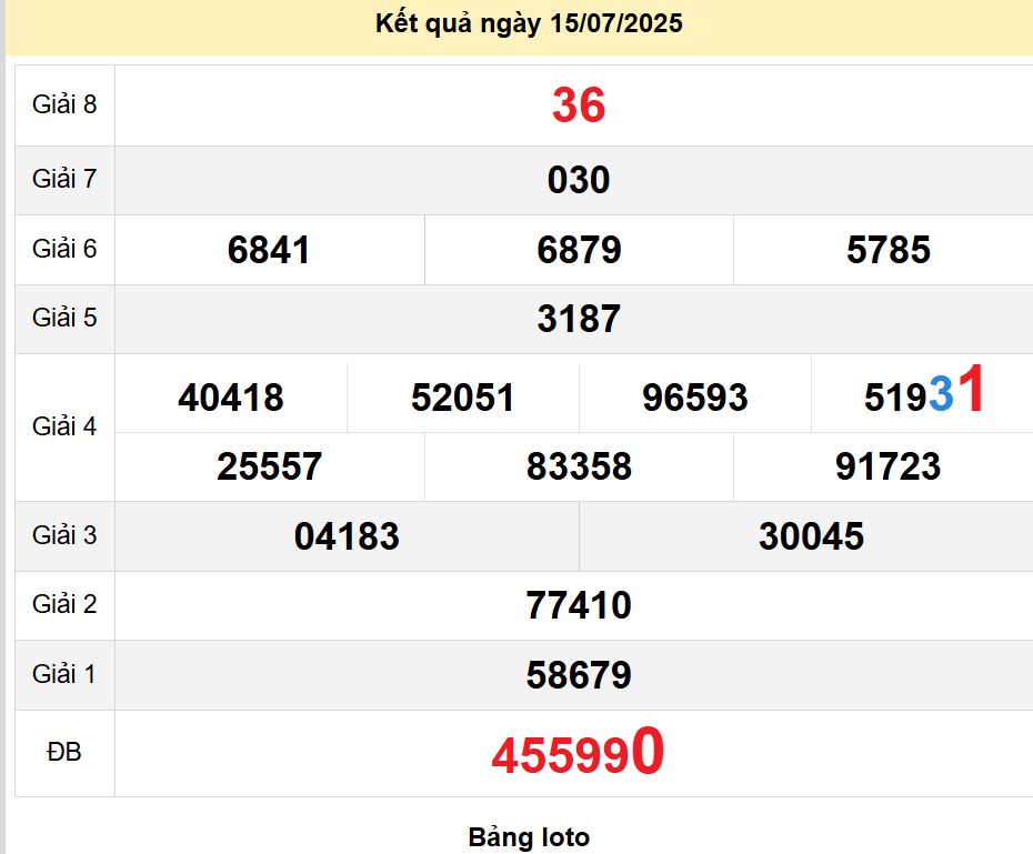 soi cầu xsmn 22 07 2025, soi cầu mn 22/07/2025, dự đoán xsmn 22 07 2025, btl mn 22-07-2025, dự đoán miền nam 22/07/2025, chốt số mn 22 07 2025, soi cau mien nam 22-07-2025