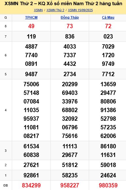 soi cầu xsmn 22-09-2025, soi cầu mn 22/09/2025, dự đoán xsmn 22-09-2025, btl mn 22 09 2025, dự đoán miền nam 22/09/2025, chốt số mn 22-09-2025, soi cau mien nam 22-09-2025