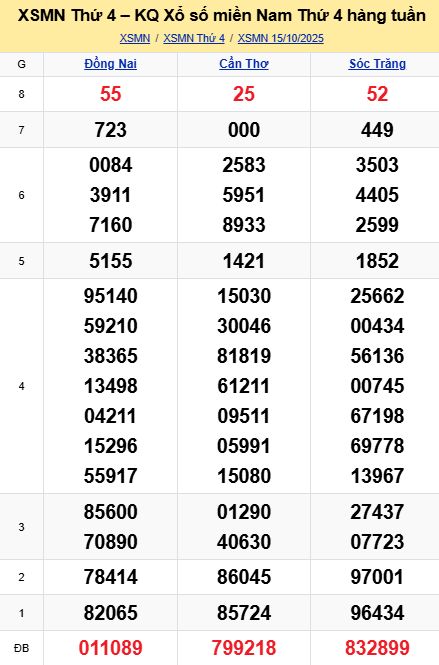 soi cầu xsmn 22 10 2025, soi cầu mn 22 10 2025, dự đoán xsmn 22/10/2025, btl mn 22 10 2025, dự đoán miền nam 22-10-2025, chốt số mn 22 10 2025, soi cau mien nam 22 10 2025