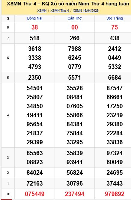soi cầu xsmn 23 04 2025, soi cầu mn 23 04 2025, dự đoán xsmn 23/04/2025, btl mn 23 04 2025, dự đoán miền nam 23-04-2025, chốt số mn 23 04 2025, soi cau mien nam 23 04 2025