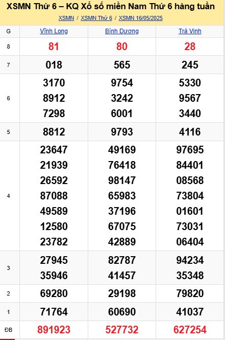 soi cầu xsmn 23-05-2025, soi cầu mn 23-05-2025, dự đoán xsmn 23-05-2025, btl mn 23-05-2025, dự đoán miền nam 23-05-2025, chốt số mn 23-05-2025, soi cau mien nam 23-05-2025