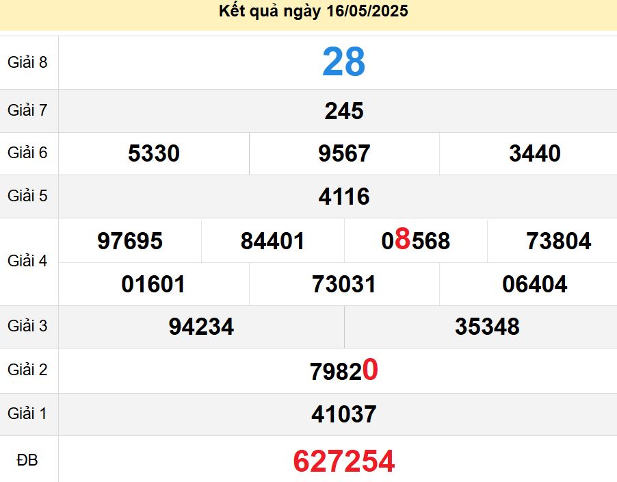 soi cầu xsmn 23-05-2025, soi cầu mn 23-05-2025, dự đoán xsmn 23-05-2025, btl mn 23-05-2025, dự đoán miền nam 23-05-2025, chốt số mn 23-05-2025, soi cau mien nam 23-05-2025