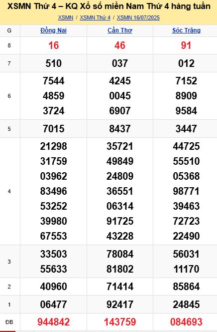 soi cầu xsmn 23 07 2025, soi cầu mn 23 07 2025, dự đoán xsmn 23/07/2025, btl mn 23 07 2025, dự đoán miền nam 23-07-2025, chốt số mn 23 07 2025, soi cau mien nam 23 07 2025