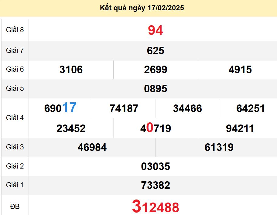 soi cầu xsmn 24-02-2025, soi cầu mn 24/02/2025, dự đoán xsmn 24-02-2025, btl mn 24 02 2025, dự đoán miền nam 24/02/2025, chốt số mn 24-02-2025, soi cau mien nam 24-02-2025
