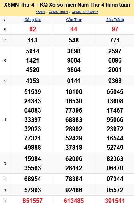 soi cầu xsmn 24 09 2025, soi cầu mn 24 09 2025, dự đoán xsmn 24/09/2025, btl mn 24 09 2025, dự đoán miền nam 24-09-2025, chốt số mn 24 09 2025, soi cau mien nam 24 09 2025