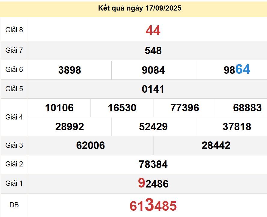 soi cầu xsmn 24 09 2025, soi cầu mn 24 09 2025, dự đoán xsmn 24/09/2025, btl mn 24 09 2025, dự đoán miền nam 24-09-2025, chốt số mn 24 09 2025, soi cau mien nam 24 09 2025