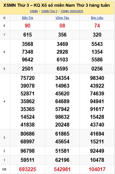 soi cầu xsmn 25 03 2025, soi cầu mn 25/03/2025, dự đoán xsmn 25 03 2025, btl mn 25-03-2025, dự đoán miền nam 25/03/2025, chốt số mn 25 03 2025, soi cau mien nam 25-03-2025