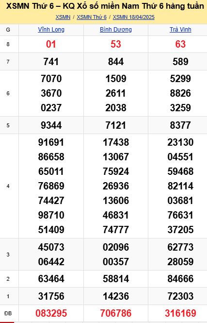 soi cầu xsmn 25-04-2025, soi cầu mn 25-04-2025, dự đoán xsmn 25-04-2025, btl mn 25-04-2025, dự đoán miền nam 25-04-2025, chốt số mn 25-04-2025, soi cau mien nam 25-04-2025