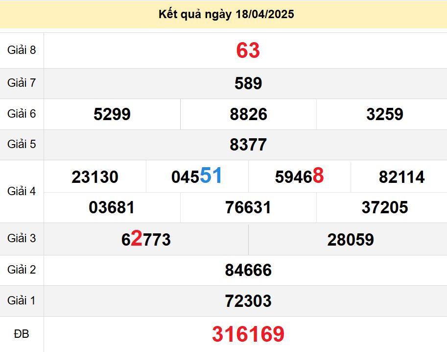 soi cầu xsmn 25-04-2025, soi cầu mn 25-04-2025, dự đoán xsmn 25-04-2025, btl mn 25-04-2025, dự đoán miền nam 25-04-2025, chốt số mn 25-04-2025, soi cau mien nam 25-04-2025