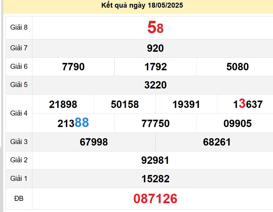 soi cầu xsmn 25-05-2025, soi cầu mn 25-05-2025, dự đoán xsmn 25-05-2025, btl mn 25-05-2025, dự đoán miền nam 25-05-2025, chốt số mn 25-05-2025, soi cau mien nam 25 05 2025
