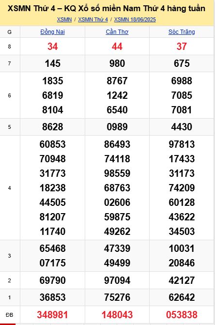 soi cầu xsmn 25 06 2025, soi cầu mn 25 06 2025, dự đoán xsmn 25/06/2025, btl mn 25 06 2025, dự đoán miền nam 25-06-2025, chốt số mn 25 06 2025, soi cau mien nam 25 06 2025