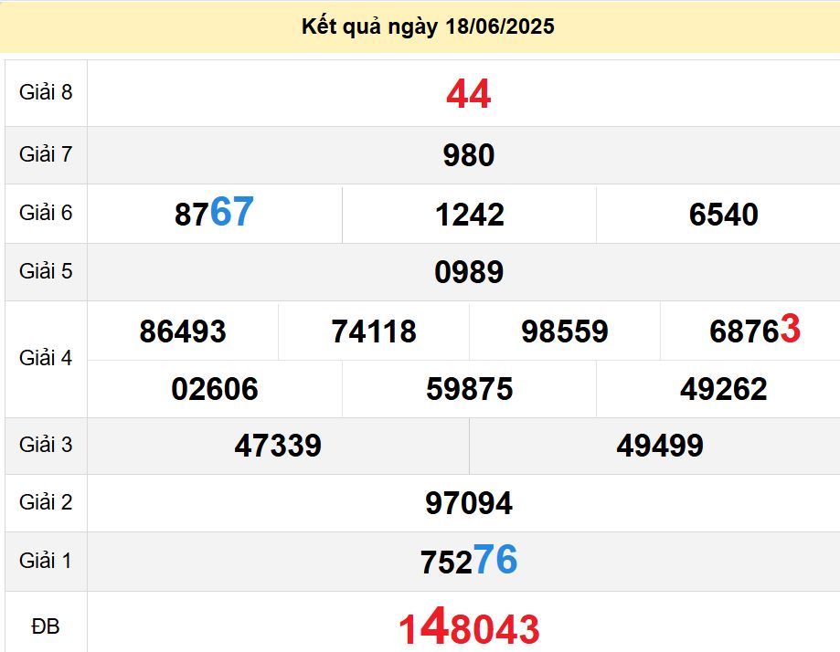 soi cầu xsmn 25 06 2025, soi cầu mn 25 06 2025, dự đoán xsmn 25/06/2025, btl mn 25 06 2025, dự đoán miền nam 25-06-2025, chốt số mn 25 06 2025, soi cau mien nam 25 06 2025