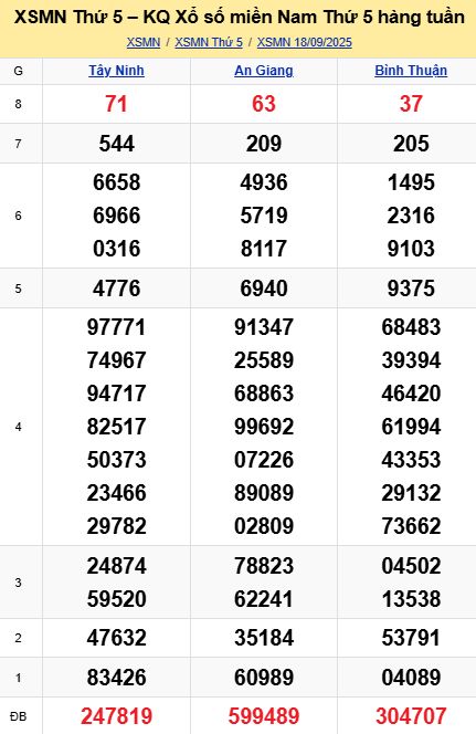 soi cầu xsmn 25-09-2025, soi cầu mn 25-09-2025, dự đoán xsmn 25-09-2025, btl mn 25-09-2025, dự đoán miền nam 25-09-2025, chốt số mn 25-09-2025, soi cau mien nam 25 09 2025