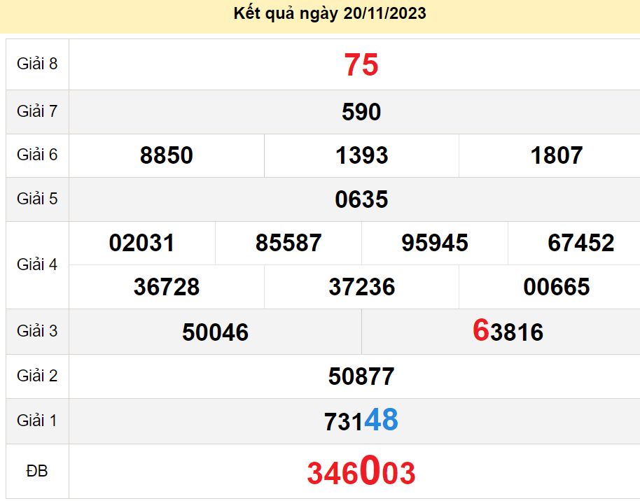 soi cầu xsmn 25-11-2023, soi cầu mn 25-11-2023, dự đoán xsmn 25-11-2023, btl mn 25-11-2023, dự đoán miền nam 25-11-2023, chốt số mn 25-11-2023, soi cau mien nam 25-11-2023