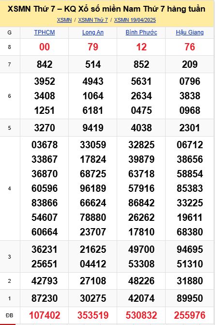 soi cầu xsmn 26-04-2025, soi cầu mn 26-04-2025, dự đoán xsmn 26-04-2025, btl mn 26-04-2025, dự đoán miền nam 26-04-2025, chốt số mn 26-04-2025, soi cau mien nam 26-04-2025
