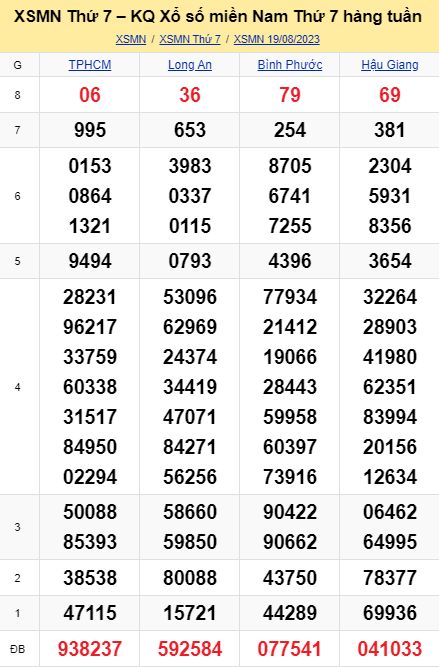 soi cầu xsmn 26-08-2023, soi cầu mn 26-08-2023, dự đoán xsmn 26-08-2023, btl mn 26-08-2023, dự đoán miền nam 26-08-2023, chốt số mn 26-08-2023, soi cau mien nam 26-08-2023