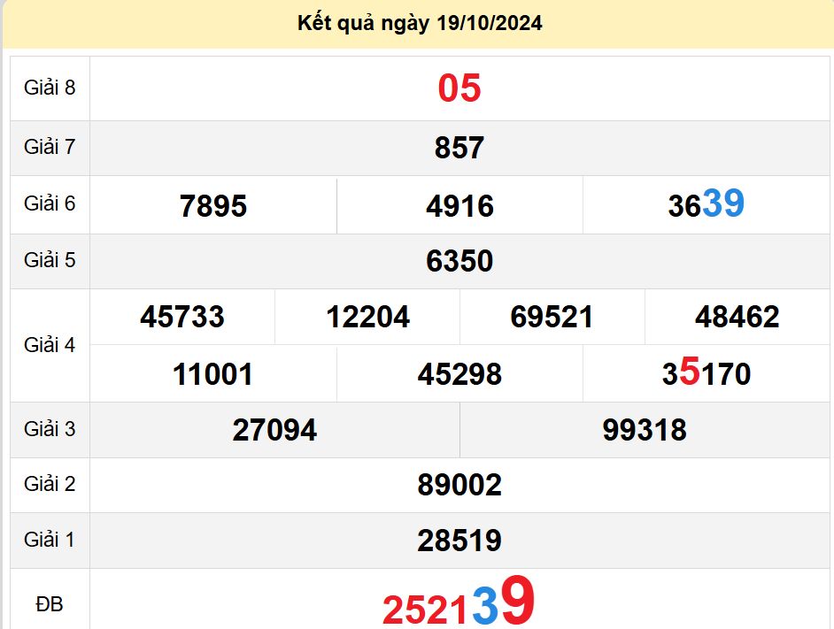 soi cầu xsmn 26-10-2024, soi cầu mn 26-10-2024, dự đoán xsmn 26-10-2024, btl mn 26-10-2024, dự đoán miền nam 26-10-2024, chốt số mn 26-10-2024, soi cau mien nam 26-10-2024