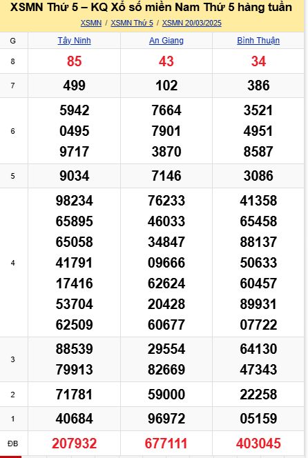 soi cầu xsmn 27-03-2025, soi cầu mn 27-03-2025, dự đoán xsmn 27-03-2025, btl mn 27-03-2025, dự đoán miền nam 27-03-2025, chốt số mn 27-03-2025, soi cau mien nam 27 03 2025