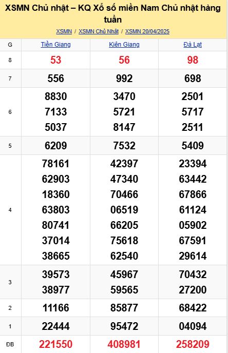 soi cầu xsmn 27-04-2025, soi cầu mn 27-04-2025, dự đoán xsmn 27-04-2025, btl mn 27-04-2025, dự đoán miền nam 27-04-2025, chốt số mn 27-04-2025, soi cau mien nam 27 04 2025