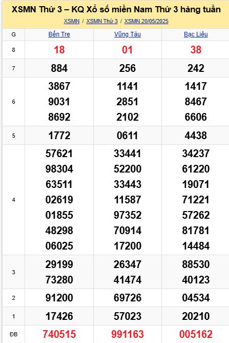 soi cầu xsmn 27 05 2025, soi cầu mn 27/05/2025, dự đoán xsmn 27 05 2025, btl mn 27-05-2025, dự đoán miền nam 27/05/2025, chốt số mn 27 05 2025, soi cau mien nam 27-05-2025