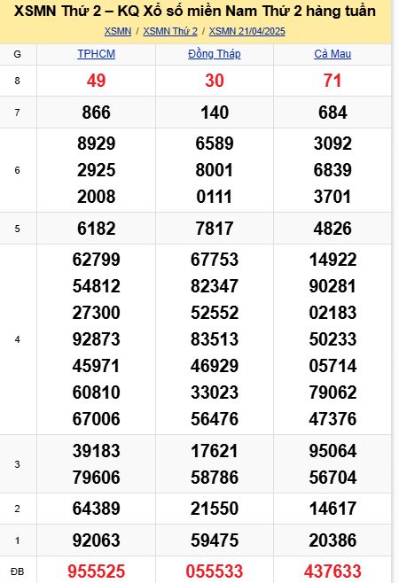 soi cầu xsmn 28-04-2025, soi cầu mn 28/04/2025, dự đoán xsmn 28-04-2025, btl mn 28 04 2025, dự đoán miền nam 28/04/2025, chốt số mn 28-04-2025, soi cau mien nam 28-04-2025