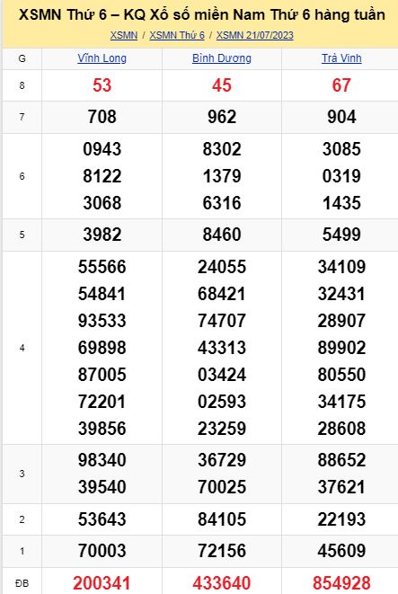 soi cầu xsmn 28-07-2023, soi cầu mn 28-07-2023, dự đoán xsmn 28-07-2023, btl mn 28-07-2023, dự đoán miền nam 28-07-2023, chốt số mn 28-07-2023, soi cau mien nam 28-07-2023