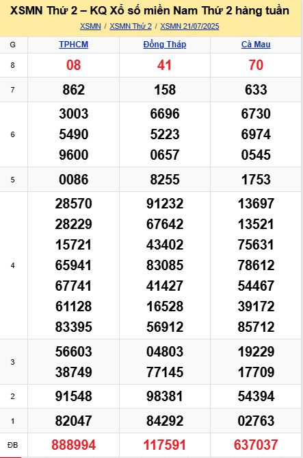 soi cầu xsmn 28-07-2025, soi cầu mn 28/07/2025, dự đoán xsmn 28-07-2025, btl mn 28 07 2025, dự đoán miền nam 28/07/2025, chốt số mn 28-07-2025, soi cau mien nam 28-07-2025