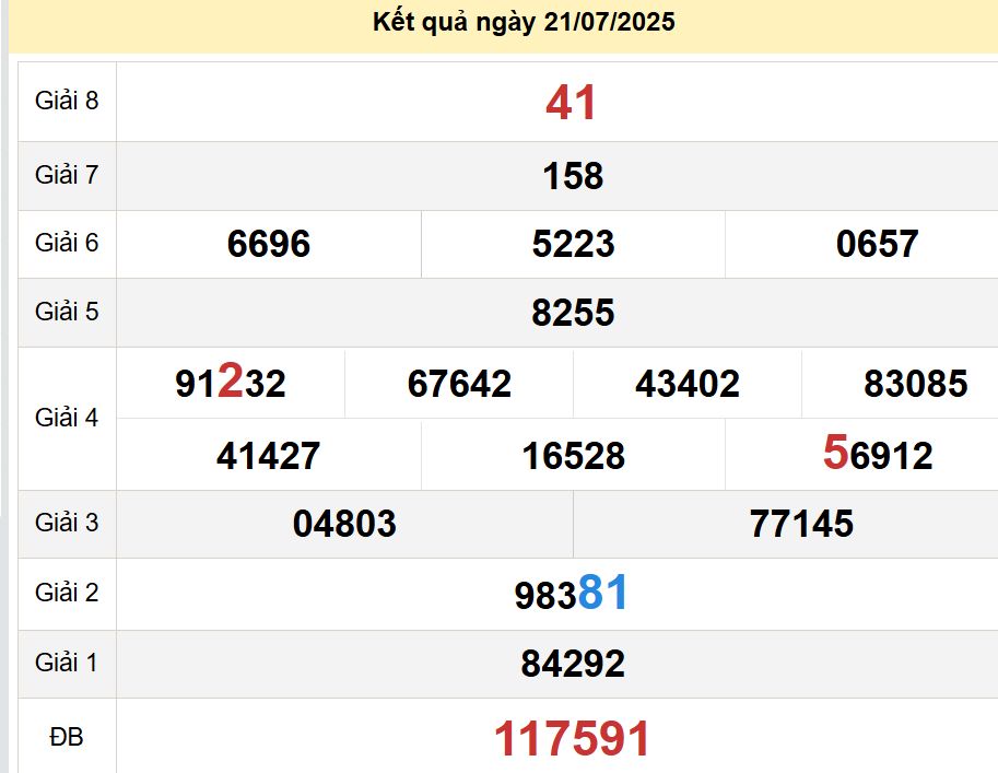 soi cầu xsmn 28-07-2025, soi cầu mn 28/07/2025, dự đoán xsmn 28-07-2025, btl mn 28 07 2025, dự đoán miền nam 28/07/2025, chốt số mn 28-07-2025, soi cau mien nam 28-07-2025