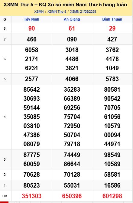 soi cầu xsmn 28-08-2025, soi cầu mn 28-08-2025, dự đoán xsmn 28-08-2025, btl mn 28-08-2025, dự đoán miền nam 28-08-2025, chốt số mn 28-08-2025, soi cau mien nam 28 08 2025