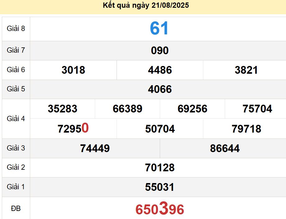 soi cầu xsmn 28-08-2025, soi cầu mn 28-08-2025, dự đoán xsmn 28-08-2025, btl mn 28-08-2025, dự đoán miền nam 28-08-2025, chốt số mn 28-08-2025, soi cau mien nam 28 08 2025