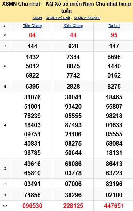 soi cầu xsmn 28-09-2025, soi cầu mn 28-09-2025, dự đoán xsmn 28-09-2025, btl mn 28-09-2025, dự đoán miền nam 28-09-2025, chốt số mn 28-09-2025, soi cau mien nam 28 09 2025