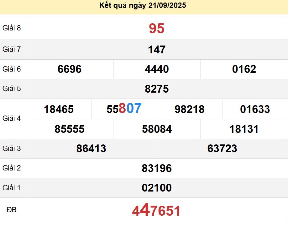 soi cầu xsmn 28-09-2025, soi cầu mn 28-09-2025, dự đoán xsmn 28-09-2025, btl mn 28-09-2025, dự đoán miền nam 28-09-2025, chốt số mn 28-09-2025, soi cau mien nam 28 09 2025