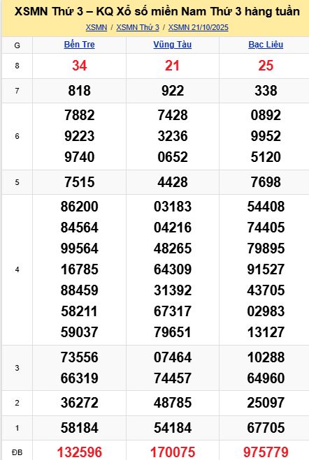 soi cầu xsmn 28 10 2025, soi cầu mn 28/10/2025, dự đoán xsmn 28 10 2025, btl mn 28-10-2025, dự đoán miền nam 28/10/2025, chốt số mn 28 10 2025, soi cau mien nam 28-10-2025