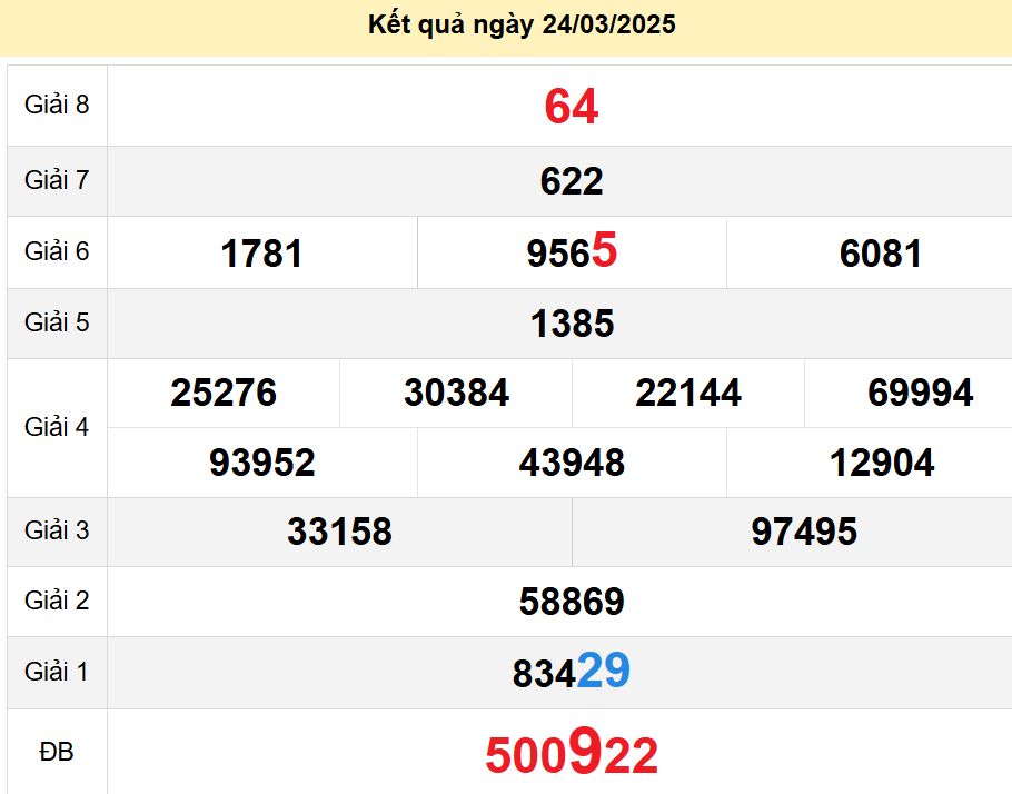 soi cầu xsmn 29-03-2025, soi cầu mn 29-03-2025, dự đoán xsmn 29-03-2025, btl mn 29-03-2025, dự đoán miền nam 29-03-2025, chốt số mn 29-03-2025, soi cau mien nam 29-03-2025